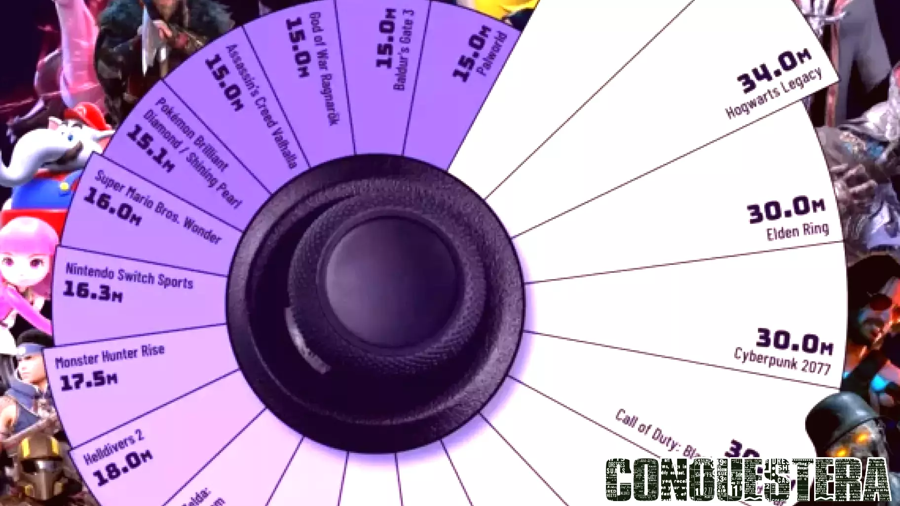 Discover the Top-Selling Video Games from 2020 to 2025