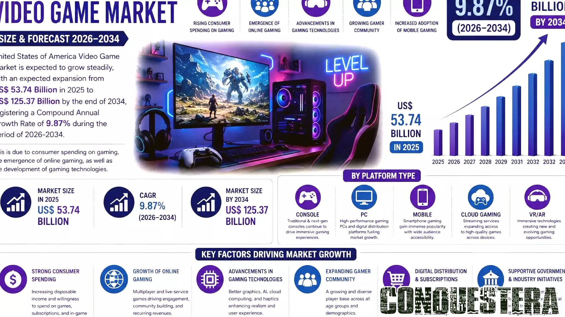 United States Video Game Market 2026–2034: Gaming Becomes a Dominant Entertainment Economy