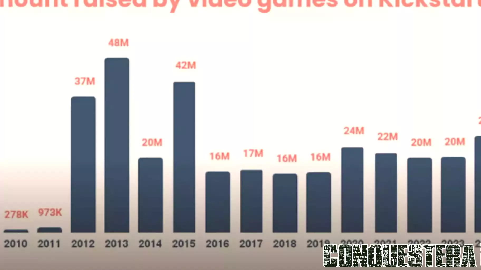 What worked for video game crowdfunding in 2025?