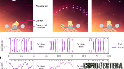 Compulsive traits linked to uncertainty over future plans, video game study reveals