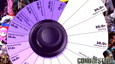 Discover the Top-Selling Video Games from 2020 to 2025