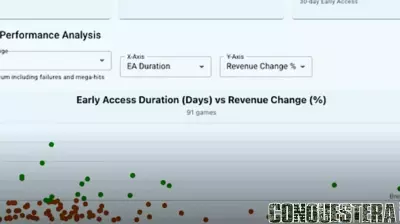 Early Access Graduates in 2026: A Mid-Year Check-In