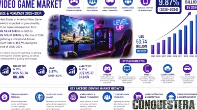United States Video Game Market 2026–2034: Gaming Becomes a Dominant Entertainment Economy